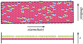 Graphical abstract: Self-assembly of water molecules using graphene nanoresonators