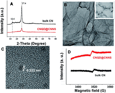 Graphical abstract: A rapid and sensitive electrochemiluminescent sensor for nitrites based on C3N4 quantum dots on C3N4 nanosheets