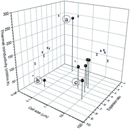 Graphical abstract: From micro/nano structured isotactic polypropylene to a multifunctional low-density nanoporous medium