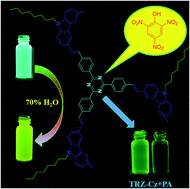 Graphical abstract: A multibranched carbazole linked triazine based fluorescent molecule for the selective detection of picric acid