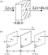 Graphical abstract: Quantitative measurements of charge carrier hopping transport properties in depleted-heterojunction PbS colloidal quantum dot solar cells from temperature dependent current–voltage characteristics