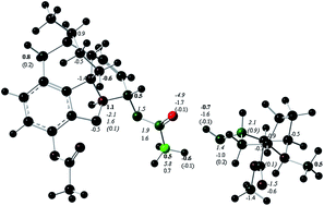 Graphical abstract: On the effects of the basis set superposition error on the change of QTAIM charges in adduct formation. Application to complexes between morphine and cocaine and their main metabolites