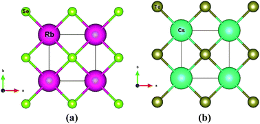 Graphical abstract: Thermoelectric properties of the spin-polarized half-metallic ferromagnetic CsTe and RbSe compounds