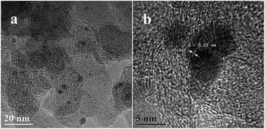 Graphical abstract: Immobilizing AgPd alloy on Vulcan XC-72 carbon: a novel catalyst for highly efficient hydrogen generation from formaldehyde aqueous solution