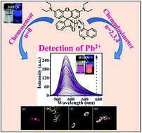 Graphical abstract: Modulating sensitivity and detection mechanism with spacer length: a new series of fluorescent turn on chemodosimeters for Pb2+ based on rhodamine–quinoline conjugates