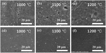 Graphical abstract: Synthesis and characteristics of chloroform-treated silicon carbide-derived carbon layers