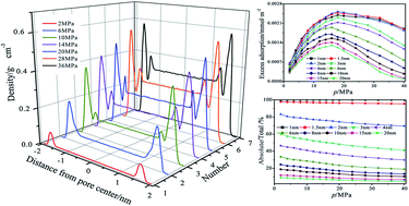 Graphical abstract: Molecular simulation of methane adsorption in slit-like quartz pores