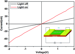 Graphical abstract: Synthesis and optoelectronic properties of reduced graphene oxide/InP quantum dot hybrids