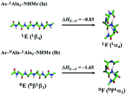 Graphical abstract: Probing the role of electrostatics of polypeptide main-chain in protein folding by perturbing N-terminal residue stereochemistry: DFT study with oligoalanine models