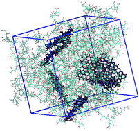 Graphical abstract: Characterization of a graphene oxide/poly(acrylic acid) nanocomposite by means of molecular dynamics simulations