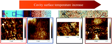 Graphical abstract: Fast cavity surface temperature evolution in injection molding: control of cooling stage and final morphology analysis