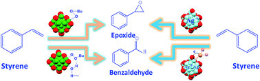 Graphical abstract: Controlling the selectivity of catalytic oxidation of styrene over nanocluster catalysts