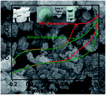 Graphical abstract: One pot synthesis of CeO2 nanoparticles on a carbon surface for the practical determination of paracetamol content in real samples