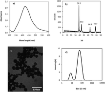 Graphical abstract: Fabrication of antimicrobial polyethersulfone microfiltration membranes by corona plasma-assisted coating of silver nanoparticles