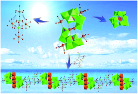 Graphical abstract: Synthesis and characterization of a series of novel polyoxometalate-supported carbonyl manganese derivatives