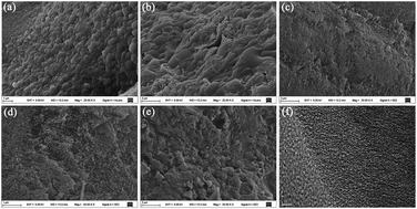 Graphical abstract: Porous carbon derived from sorghum stalk for symmetric supercapacitors