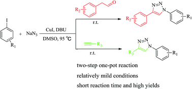 Graphical abstract: An efficient CuI/DBU-catalyzed one-pot protocol for synthesis of 1,4-disubstituted 1,2,3-triazoles