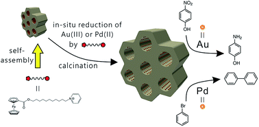 Graphical abstract: Preparing highly-dispersed noble metal supported mesoporous silica catalysts by reductive amphiphilic molecules