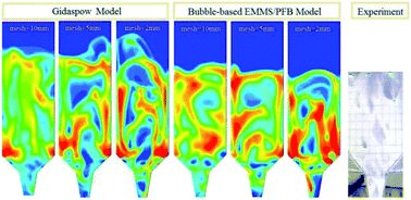 Graphical abstract: A bubble-based EMMS model for pressurized fluidization and its validation with data from a jetting fluidized bed