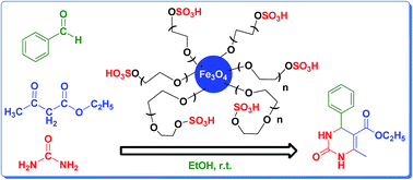 Graphical abstract: Fe3O4@PEG-SO3H rod-like morphology along with the spherical nanoparticles: novel green nanocomposite design, preparation, characterization and catalytic application