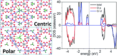 Graphical abstract: Ferroelectricity and magnetism in metal-formate frameworks of [NH4][M(HCOO)3] (M = Sc to Zn): a first-principles study