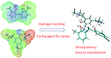 Graphical abstract: Theoretical studies of hydrogen bonding interactions between novolac resin and DMP-30