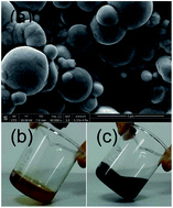 Graphical abstract: Oil organogel system for magnetorheological fluid