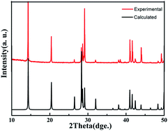 Graphical abstract: Top-seeded solution growth and characterization of Raman crystal LiVMoO6