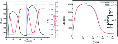 Graphical abstract: Preparation and model of high-performance shape-memory polyurethane with hydroxylated perylene bisimide