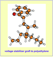 Graphical abstract: Theoretical study on the reaction mechanism in the UV radiation cross-linking process of polyethylene