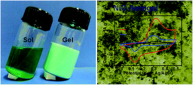 Graphical abstract: Nickel oxide aerogel for high performance supercapacitor electrodes