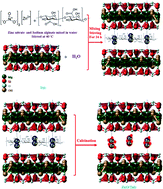 Graphical abstract: Synthesis of zinc oxide/talc nanocomposite for enhanced lead adsorption from aqueous solutions