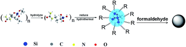 Graphical abstract: The preparation of high-quality water-soluble silicon quantum dots and their application in the detection of formaldehyde