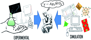 Graphical abstract: Uncovering the metastable γ-Ag2WO4 phase: a joint experimental and theoretical study