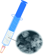 Graphical abstract: Silica nanoparticles–nylon 6 composites: synthesis, characterization and potential use as sorbent