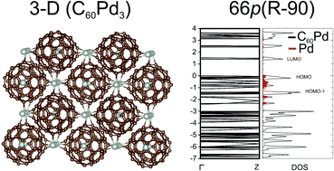 Graphical abstract: Theoretical investigation of interactions between palladium and fullerene in polymer