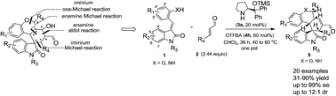 Graphical abstract: Efficient construction of biologically important functionalized polycyclic spiro-fused carbocyclicoxindoles via an asymmetric organocatalytic quadruple-cascade reaction