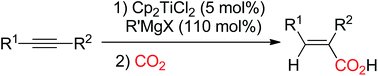 Graphical abstract: Cp2TiCl2-catalyzed hydrocarboxylation of alkynes with CO2: formation of α,β-unsaturated carboxylic acids