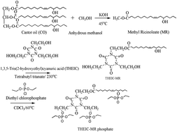 Graphical abstract: Design and synthesis of a castor oil based plasticizer containing THEIC and diethyl phosphate groups for the preparation of flame-retardant PVC materials