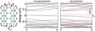 Graphical abstract: Edge functionalized germanene nanoribbons: impact on electronic and magnetic properties