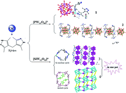 Graphical abstract: Using a flexible bis(pyrazol) ligand to construct four new Keggin-based compounds: syntheses, structures and properties