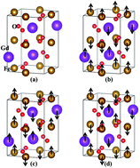 Graphical abstract: Electronic structure, magnetism and optical properties of orthorhombic GdFeO3 from first principles