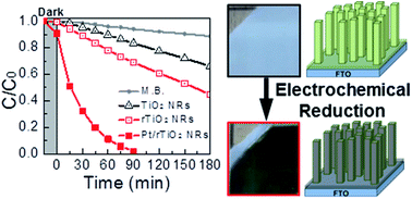 Graphical abstract: Tuning optical band gap by electrochemical reduction in TiO2 nanorods for improving photocatalytic activities