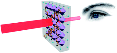 Graphical abstract: CH3NH3PbI3 perovskite:poly(N-vinylcarbazole) blends for broadband optical limiting