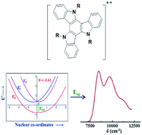 Graphical abstract: Triazatruxene radical cation: a trigonal class III mixed valence system