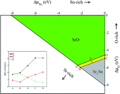 Graphical abstract: The role of intrinsic vacancy defects in the electronic and magnetic properties of Sr3SnO: a first-principles study