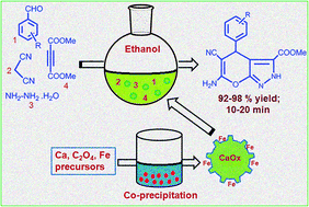 Graphical abstract: Novel iron doped calcium oxalates as promising heterogeneous catalysts for one-pot multi-component synthesis of pyranopyrazoles
