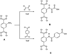 Graphical abstract: Facile synthesis of MOFs with uncoordinated carboxyl groups for selective CO2 capture via postsynthetic covalent modification