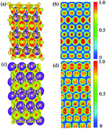 Graphical abstract: Structural stability and electronic property in K2S under pressure