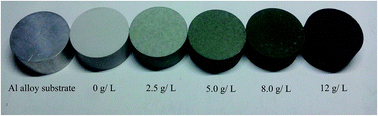 Graphical abstract: Characterization of self-sealing MAO ceramic coatings with green or black color on an Al alloy